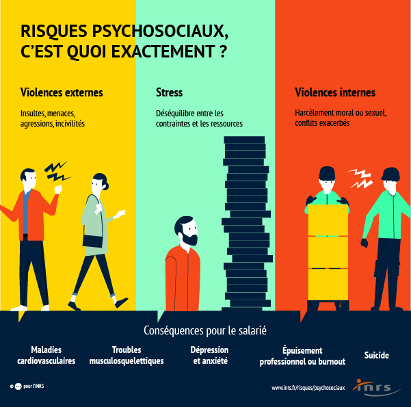 RPS définition RPS définition